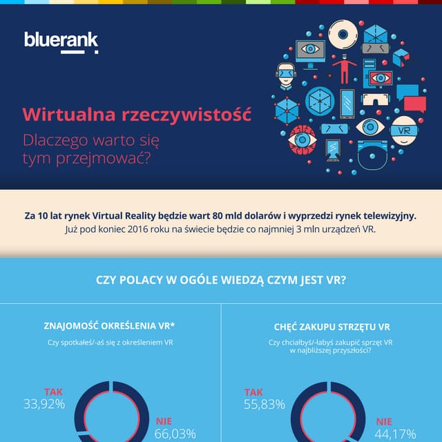 Infografika_Wirtualna rzeczywistość