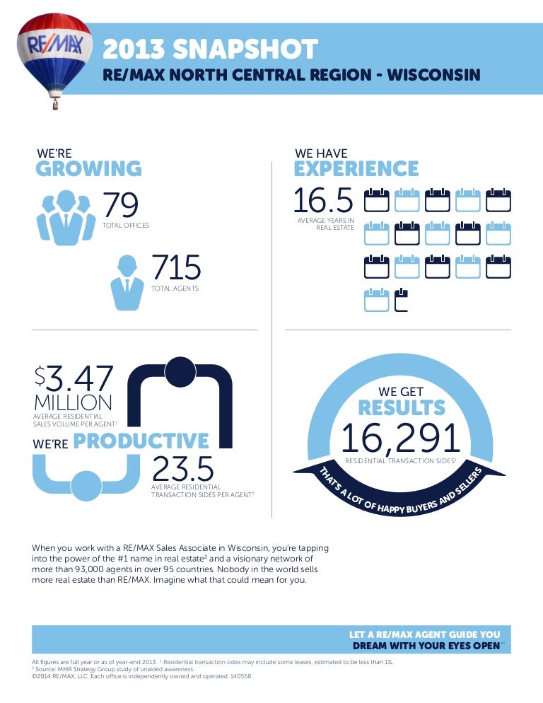 Wisconsin consumer snapshot 2013