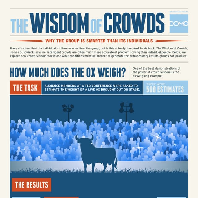 The Wisdom of Crowds: Why The Group Is Smarter Than Its Individuals