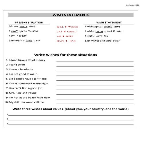Wish-statements practice sheet