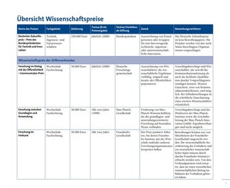 Wissenschaftspreise