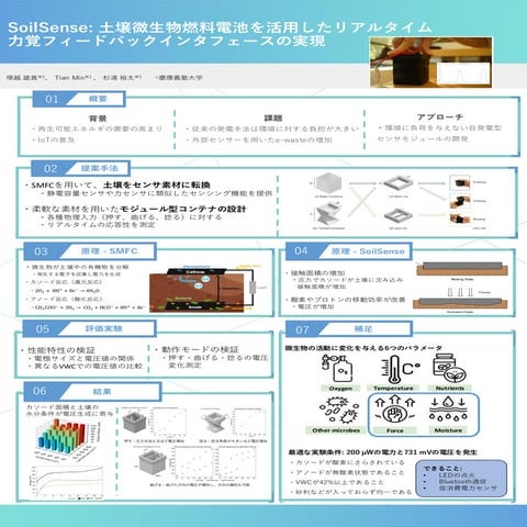 SoilSense: 土壌微生物燃料電池を活用したリアルタイム力覚フォードバックインタフェースの実現