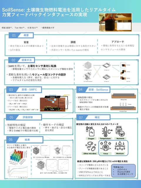 SoilSense: 土壌微生物燃料電池を活用したリアルタイム力覚フォードバックインタフェースの実現