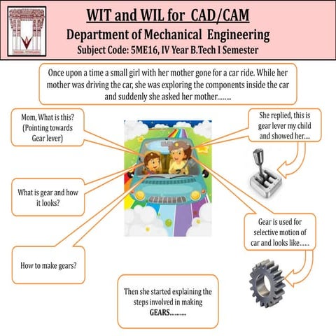 Wit and wil cad cam