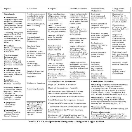 Youth it enterprise program logic model