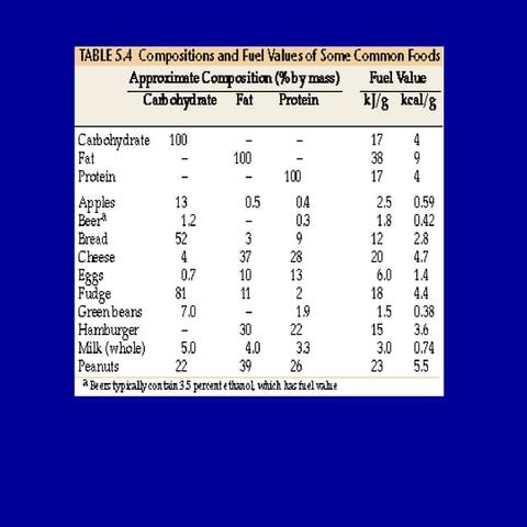 lectures notes: General chemistry . Lectures 2