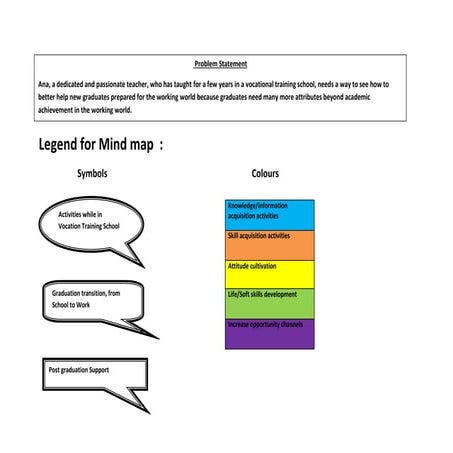 Wk3 assignment   ideate