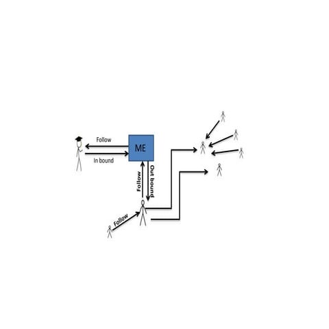 Fig 1. Inbound and Outbound Information flow | PPTX