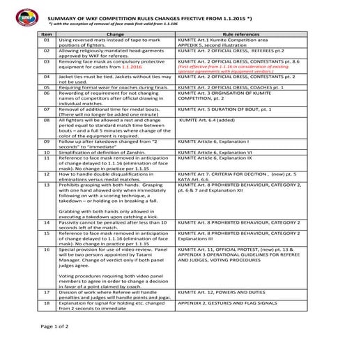 Wkf competition rules version 9 0 summary | PDF