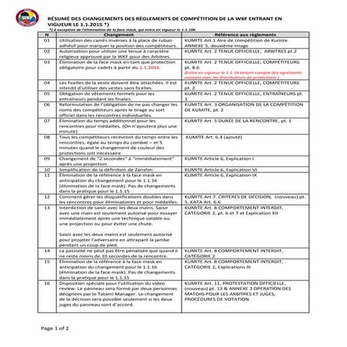 Wkf competition rules version 9 0 summary | PDF