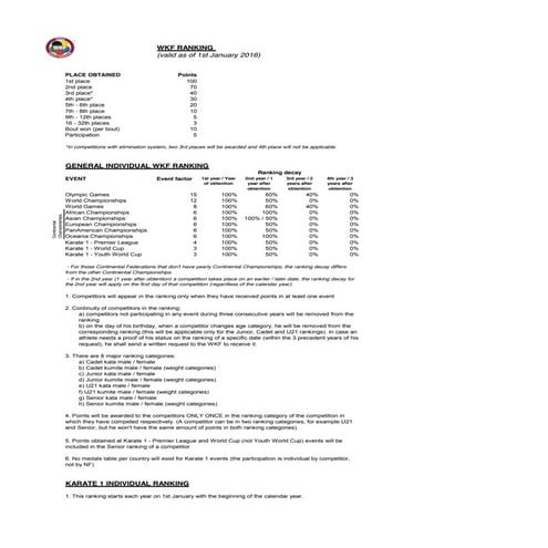 Wkf worldranking rules | PDF