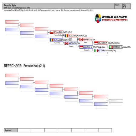 Wkf world senior_championships_2016_repechage_records
