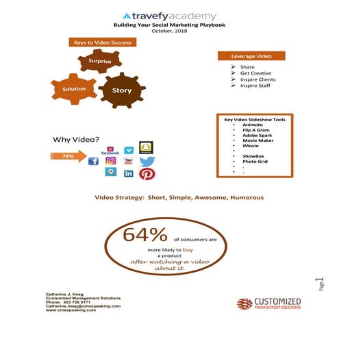How to Build your Social Marketing Playbook