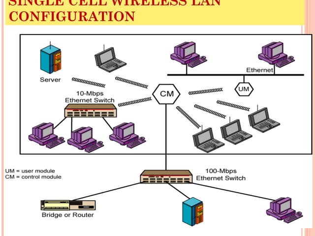 Wlan 2