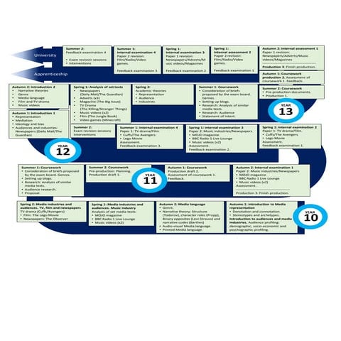 WLP Media Studies Curriculum map 