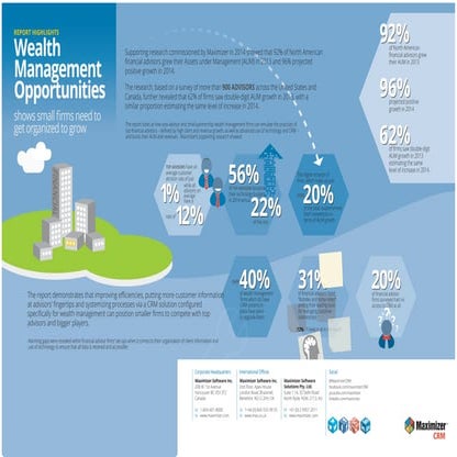 Wealth Management Opportunities