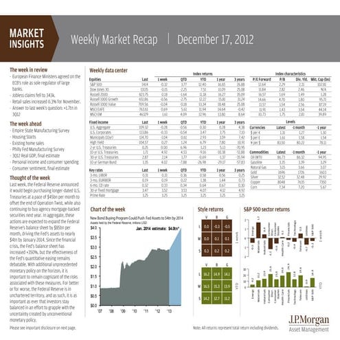 Weekly Market Recap | PDF