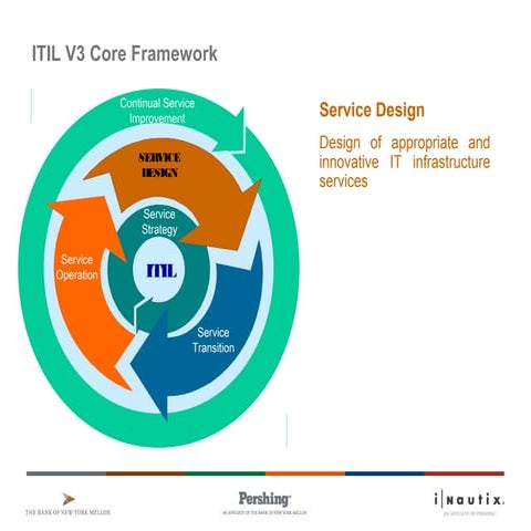 4 itil v3 service design v1.8