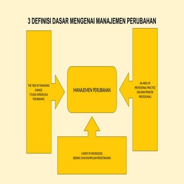 Fundamental Concepts and Decision Spectrum in Change Management | PPTX