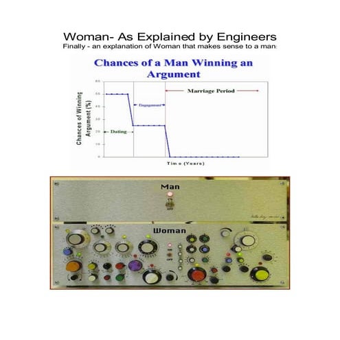 Woman  As Explained By Engineers