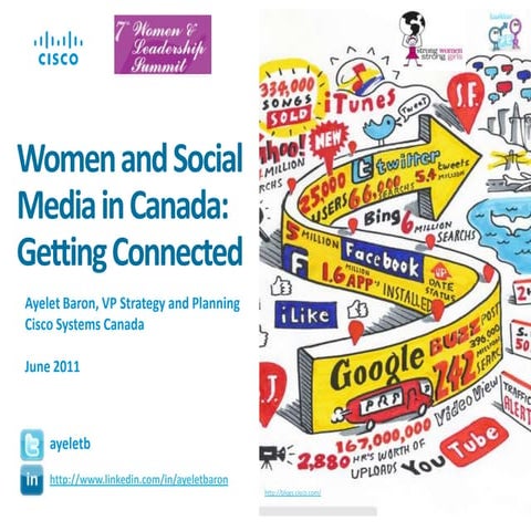 Women and Social Media in Canada