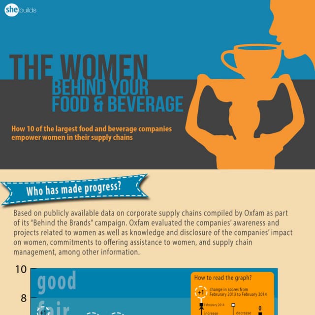 Women and the 'Big 10'