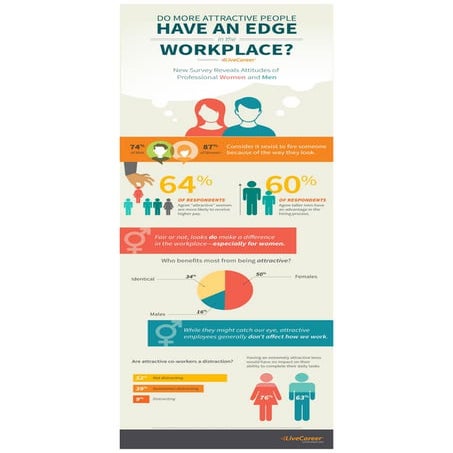 Do More Attractive People Have an Edge in the Workplace?