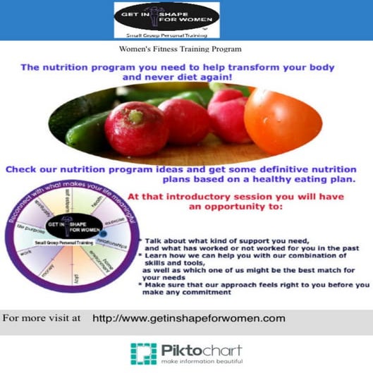 Women's fitness training program | PDF