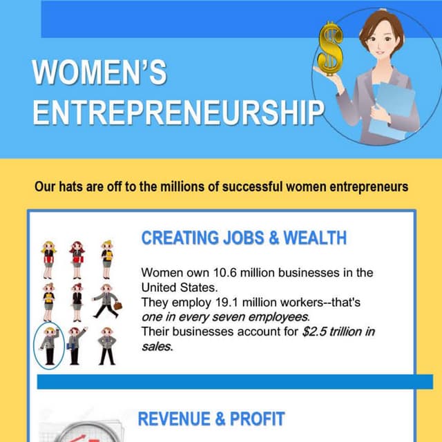 Womens' Entrepreneurship - 