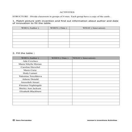 Women's inventions. sara