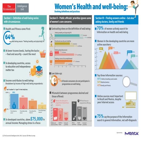 Women's health and well-being