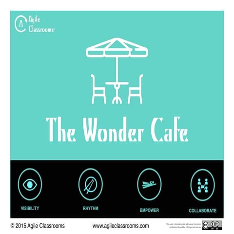 Wonder Cafe Table Cards