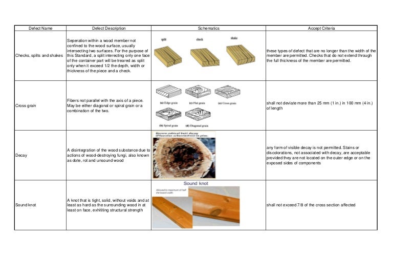 Wood component defect