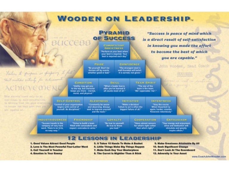 wooden on leadership pdf download