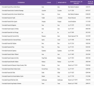 Word 142 universidad