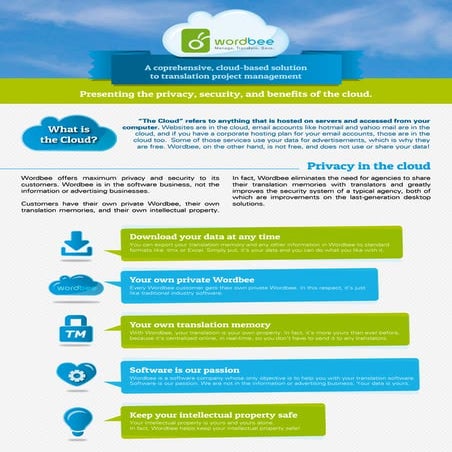Wordbee a comprehensive, cloud-based solution to translation project management