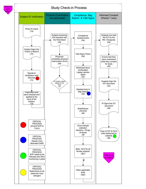 Clinical Check in process PDF Clinical Check in process PDF
