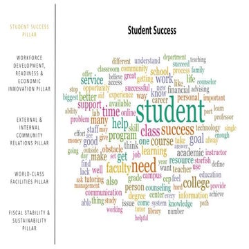 Word cloud slideshow