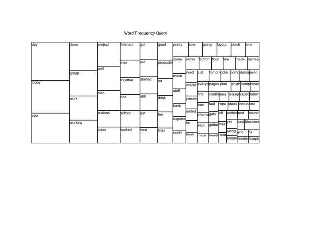 Word frequency tree group 1 words removed