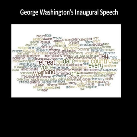 Wordle examples | PPTX