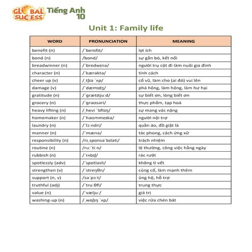 Vocabulary list stationery 词汇目录文具 - danh mục từ vựng văn phòng phẩm | PDF