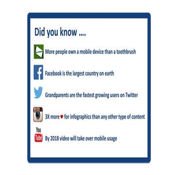 Teaching 21st Century Skills with WordPress