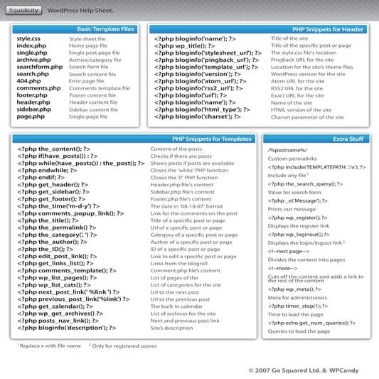 Word Press Help Sheet