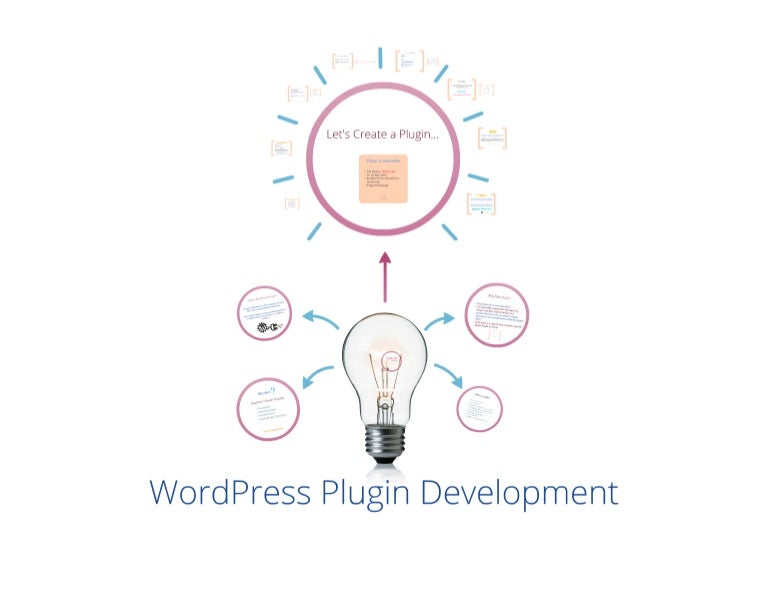 WordPress Plugin Development