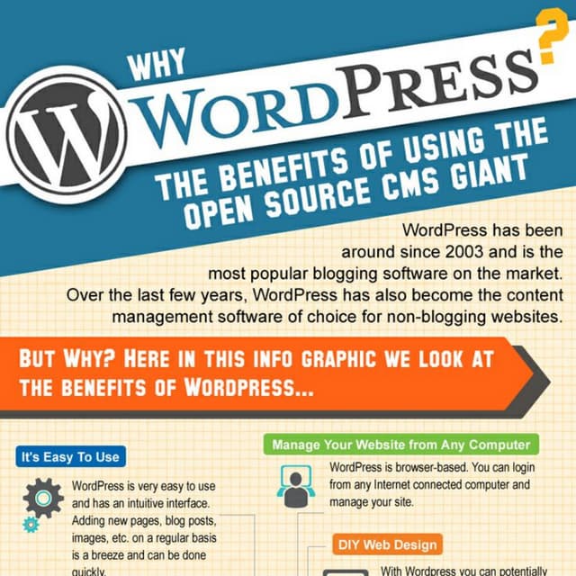 WordPress Web Design in Birmingham (Infographic)