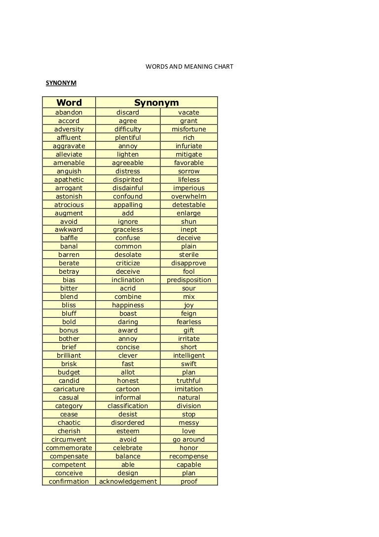 pics Commemorate Synonyms Meaning words and meaning chart 2