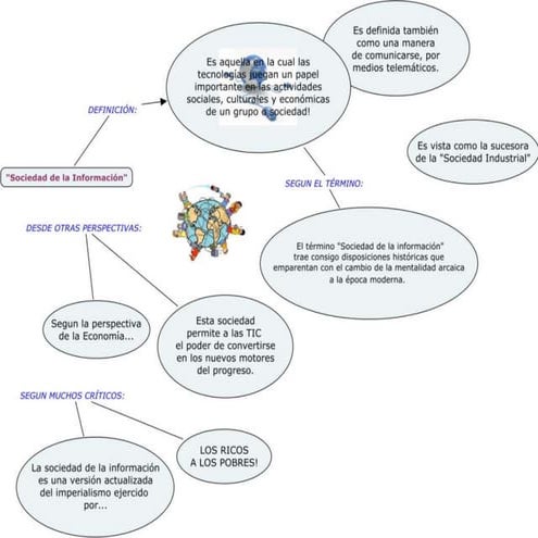 Word slideshare | DOCX