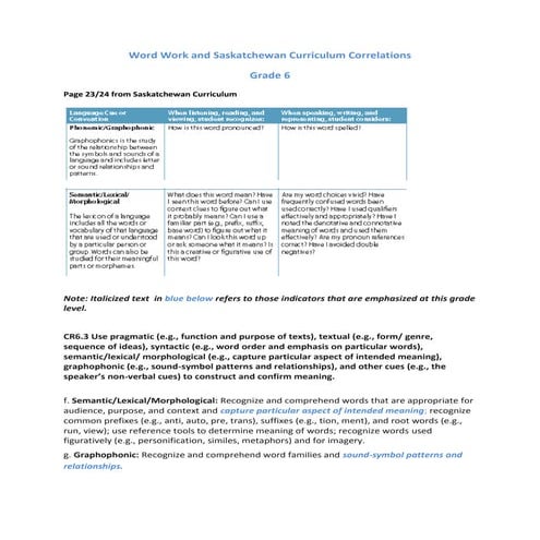 Representing rubric mauri | PDF