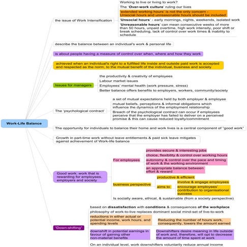 Execution Timeline CSA I | PPTX