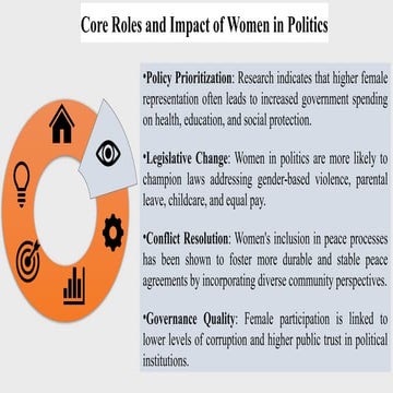Women in Politics Overview | PPT